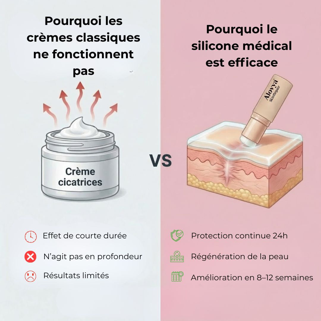 Sac de conservation à micro-barrière BeeWax® Naturel