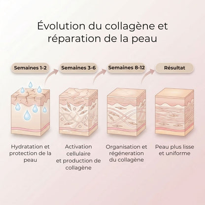 Sac de conservation à micro-barrière BeeWax® Naturel